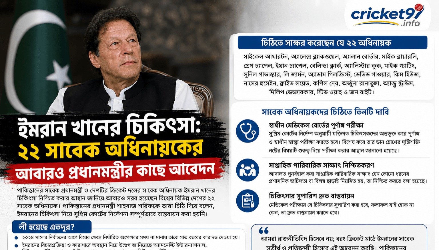 ইমরান খানের চিকিৎসায় ২২ সাবেক অধিনায়কের চিঠি, শাহবাজ শরিফকে ৩ দাবি